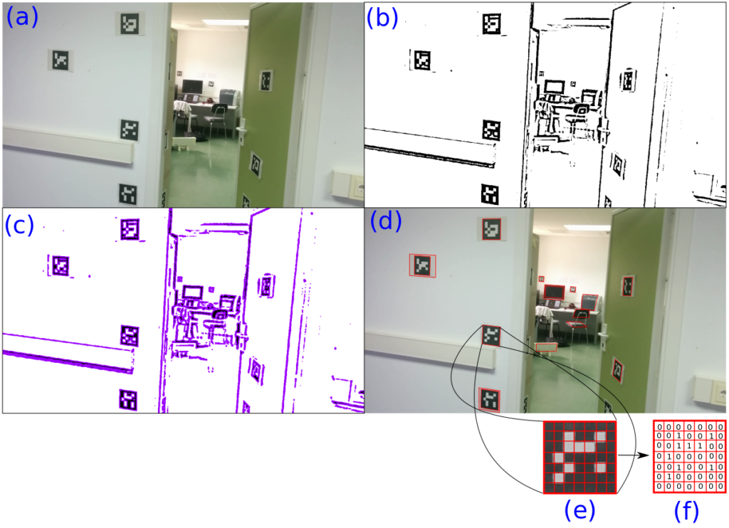 Image showing process of going from a photo to identified ArUco markers.